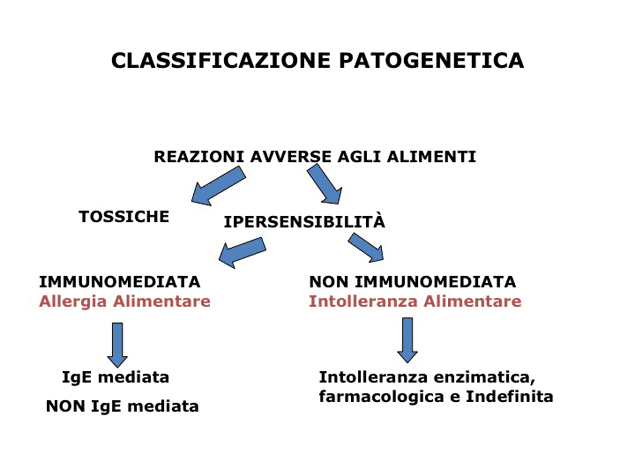 classificazione patogenetica